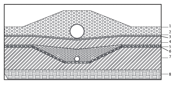 危險廢物填埋場（柔性/剛性）的區別